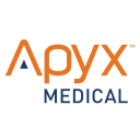 APYX