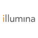 ILMN
