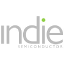 INDO